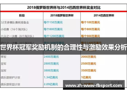 世界杯冠军奖励机制的合理性与激励效果分析