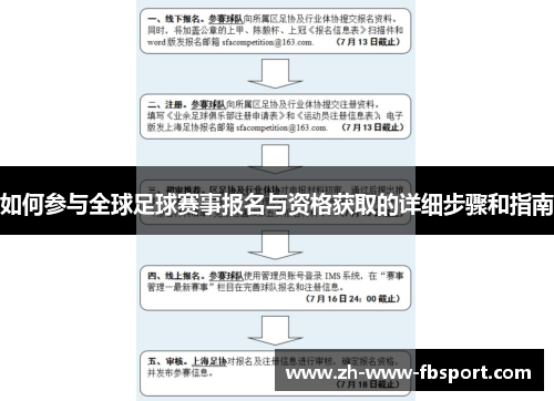 如何参与全球足球赛事报名与资格获取的详细步骤和指南