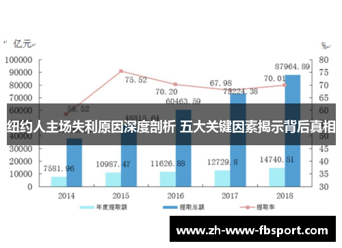 纽约人主场失利原因深度剖析 五大关键因素揭示背后真相