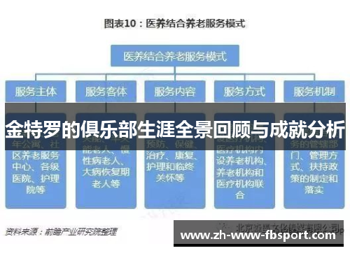 金特罗的俱乐部生涯全景回顾与成就分析