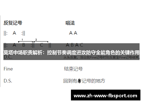 莫塔中场职责解析:控制节奏调度进攻防守全能角色的关键作用 莫塔中场职责解析:控制节奏调度进攻防守全能角色的关键作用