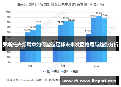罗斯托夫新篇章如何塑造足球未来发展格局与趋势分析