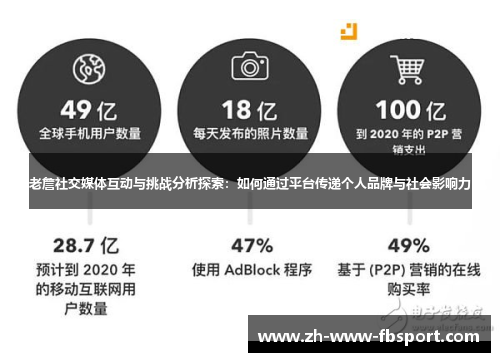 老詹社交媒体互动与挑战分析探索:如何通过平台传递个人品牌与社会影响力 老詹社交媒体互动与挑战分析探索:如何通过平台传递个人品牌与社会影响力
