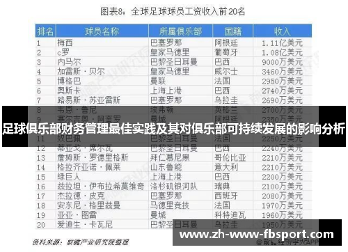 足球俱乐部财务管理最佳实践及其对俱乐部可持续发展的影响分析